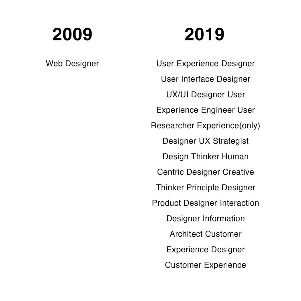 What Are the Responsibilities of a UX Designer?