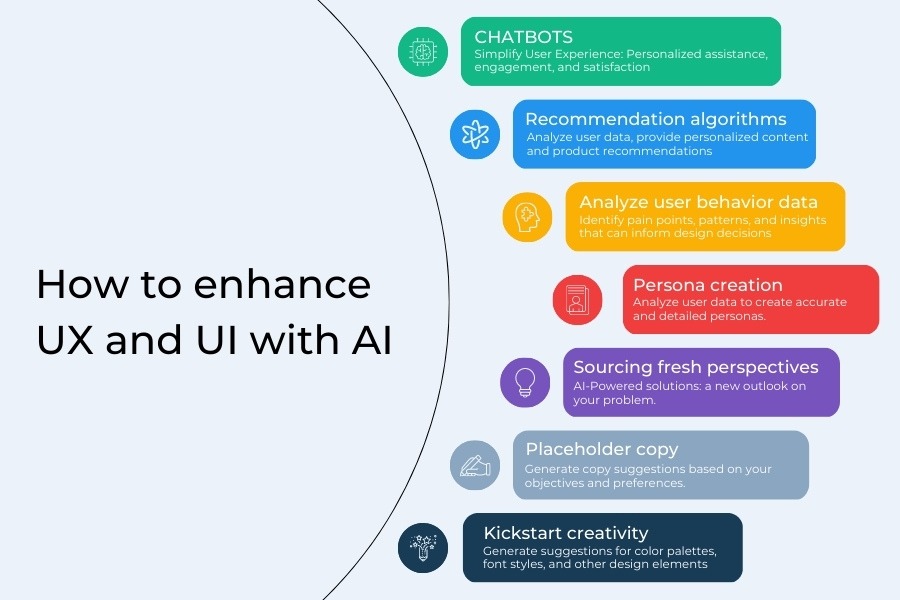 Paradigm 8: AI and Machine Learning in UI/UX