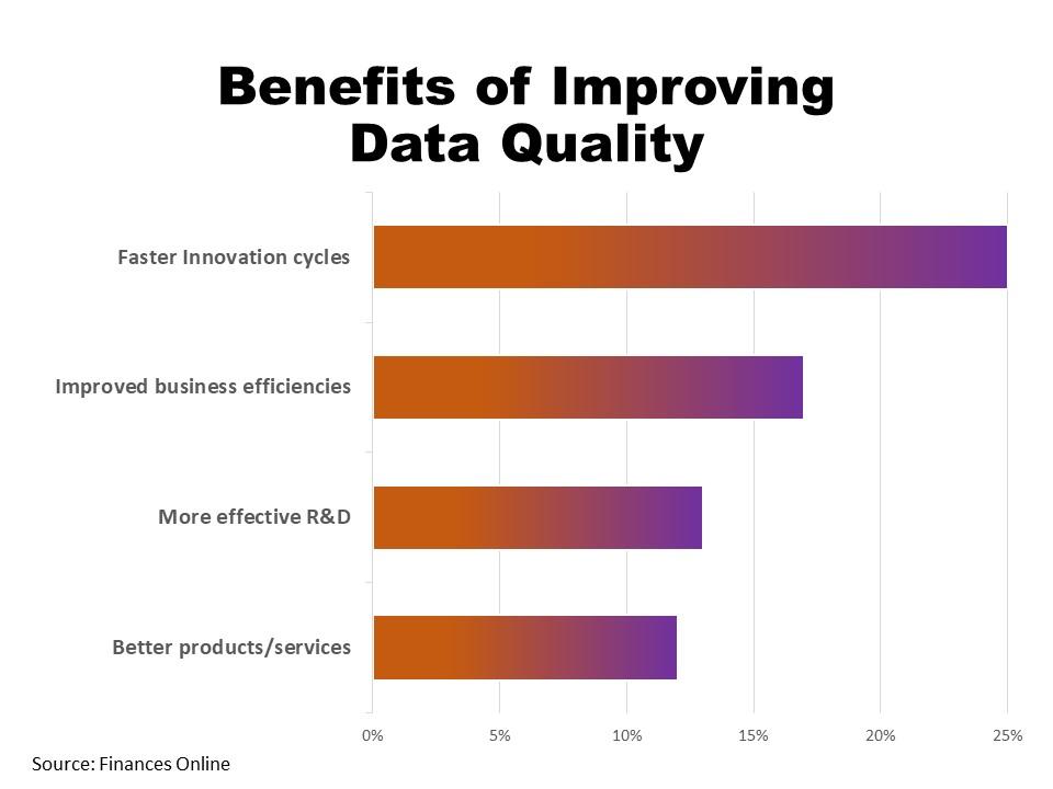 benefits of inproving data quality