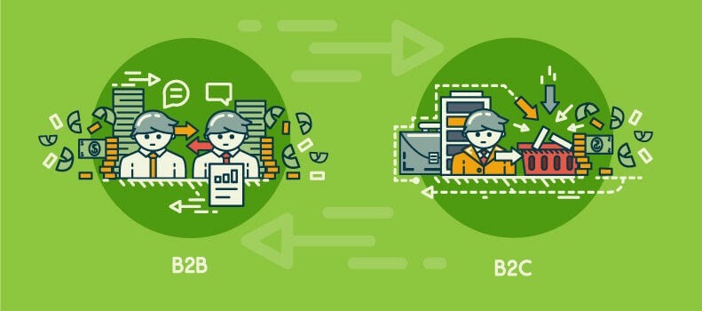 An illustration of the difference in applying outbound and inbound marketing strategies when designing eCommerce website for B2B & B2C.