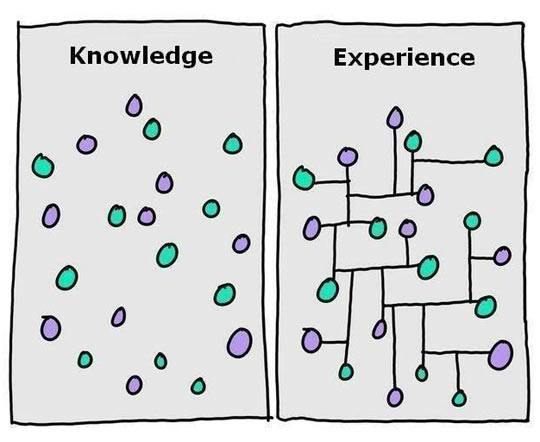 Experience and Knowledge