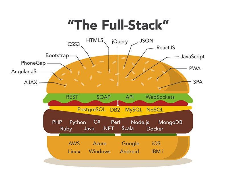 full-stack developers