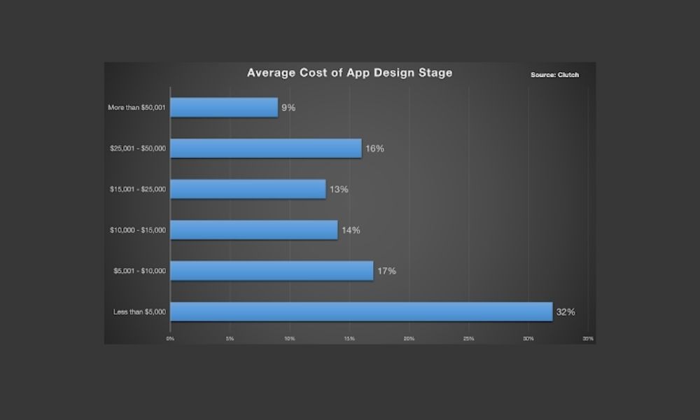 how-much-does-it-cost-to-make-an-app