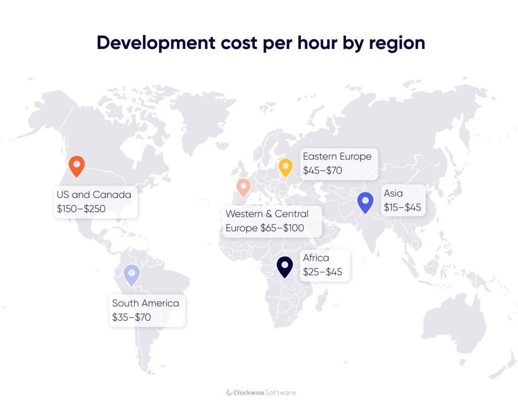 The development cost per hour by region