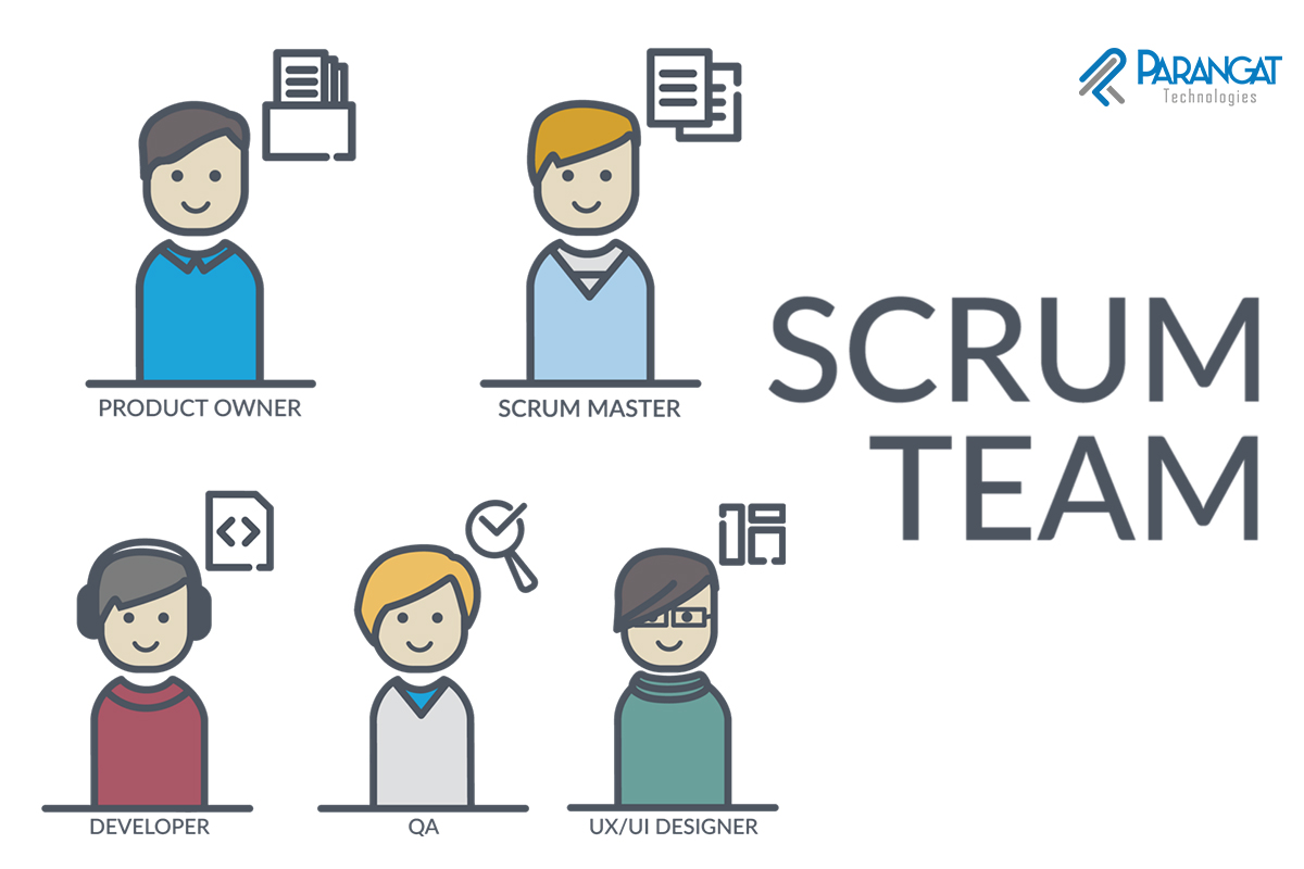 Who are in a Scrum team? Image: Parangat.