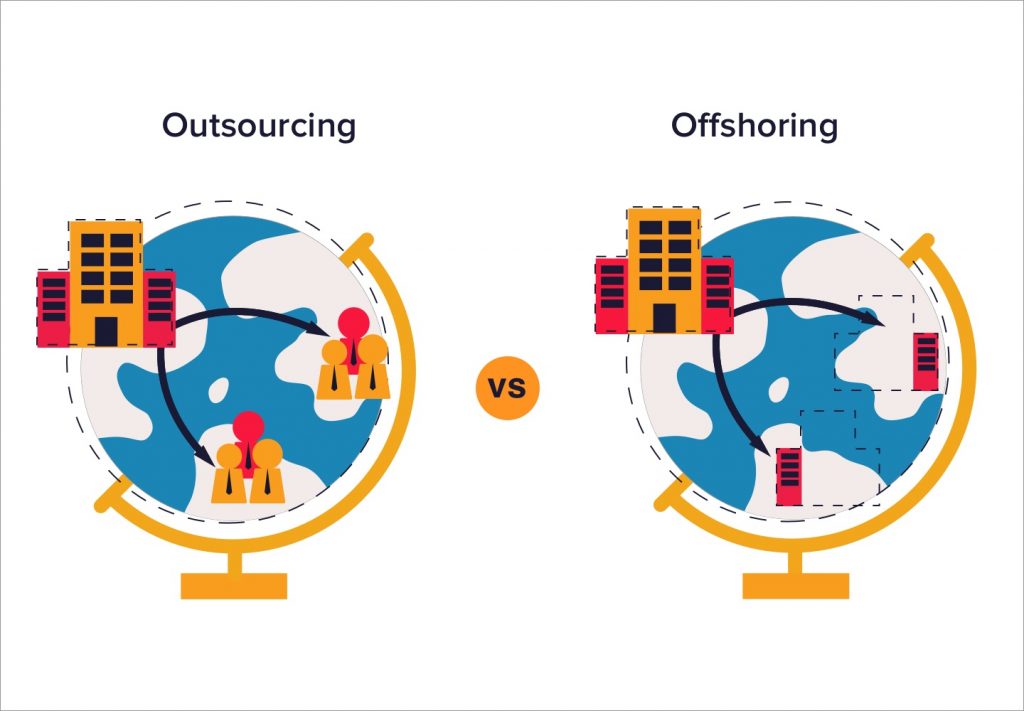 An illustration of difference between outsourcing and offshoring.