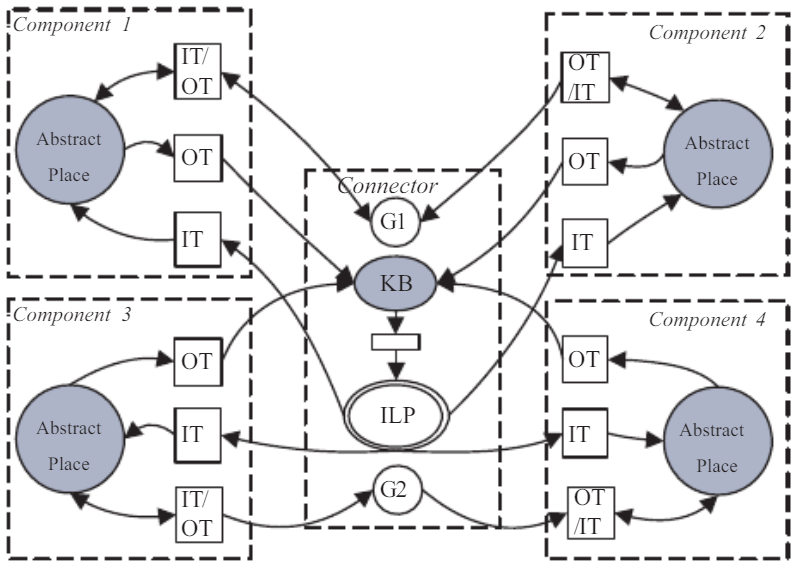 Software architecture configuration 
