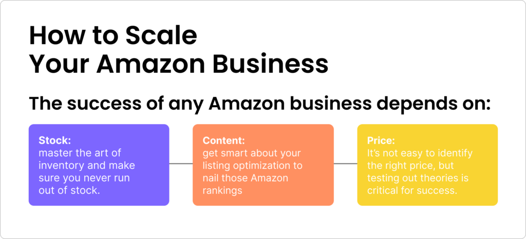 Scaling Your Amazon Business
