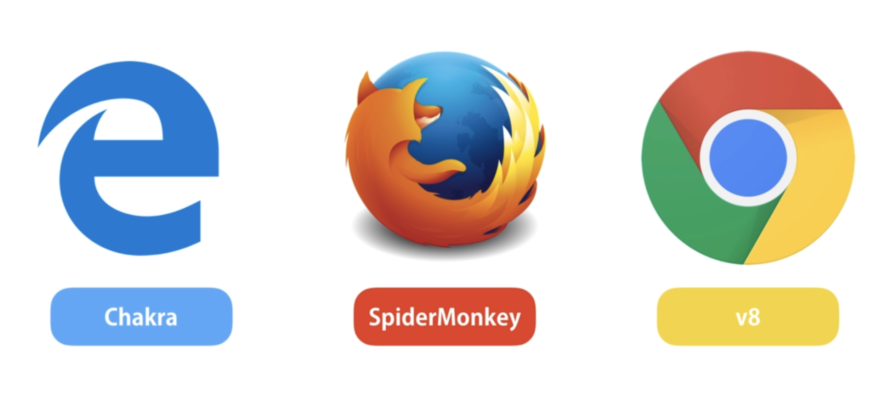 browsers are builded by Node JS