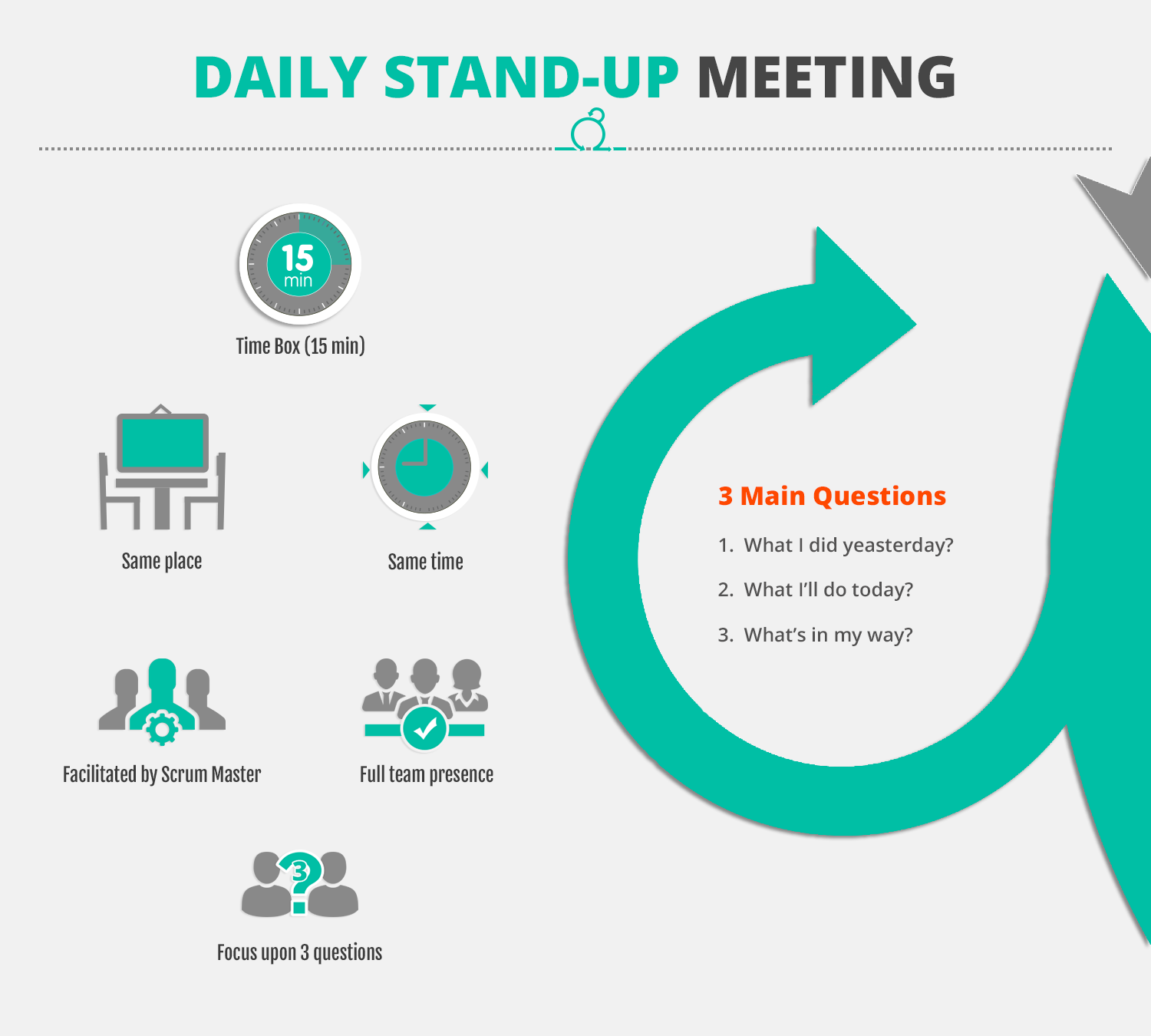 Scrum Daily Stand-up Meeting