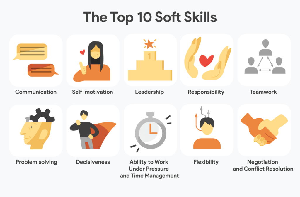 Soft Skills and Business Acumen