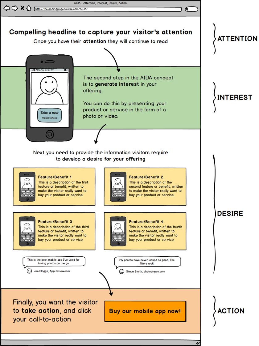 Designing a Web or Mobile