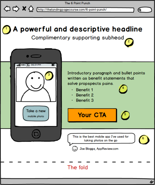 Best practices for above the fold CTA. Image: The Landingpage Course.