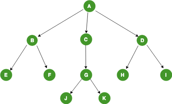 trees, data structure, data structures
