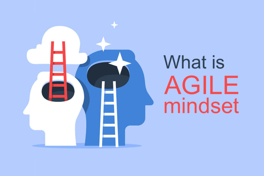 ​​What is The Agile Mindset?