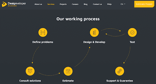 Designvelopers-working-process